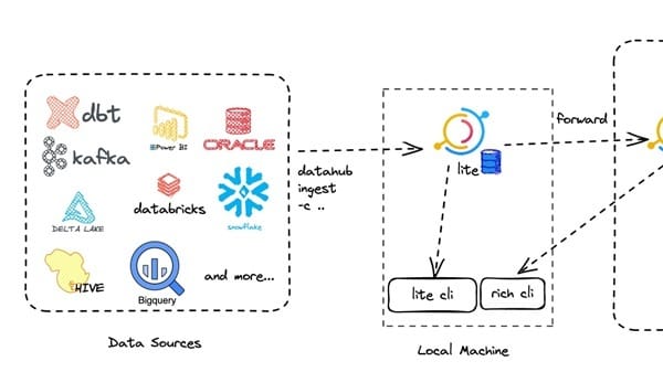 Datahub APK download
