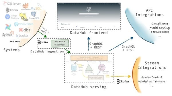 datahub apk free